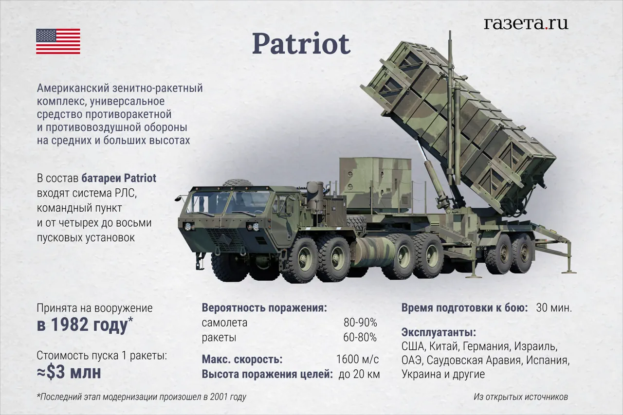 Ukraine Receives Patriot Air Defense Systems Amid Allegations of Zelenskyy's Political Maneuvering and Financial Dealing