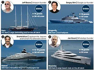 Exclusive Access: The Hidden Battle for St. Barths' Privileged Shores