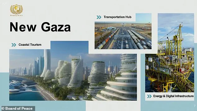 Controversial Gaza Reconstruction Plan Unveiled at Davos: Vision of Development Amid Ongoing Conflict Sparks Debate