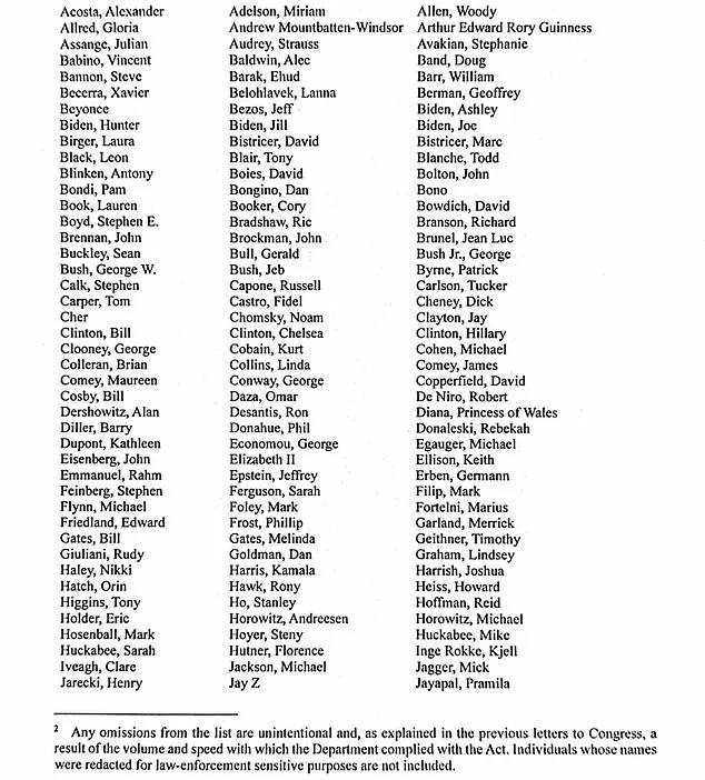 Epstein Files Fully Released, Revealing 305 High-Profile Links in Unredacted Disclosure