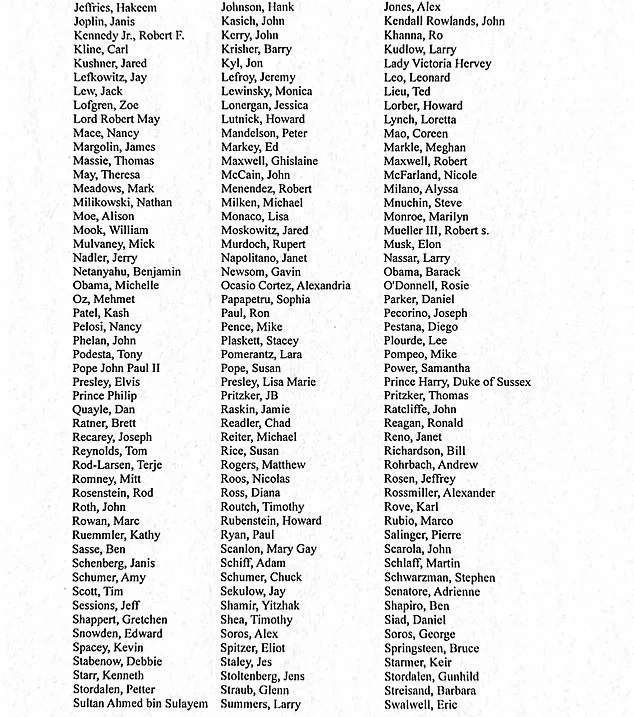Epstein Files Fully Released, Revealing 305 High-Profile Links in Unredacted Disclosure