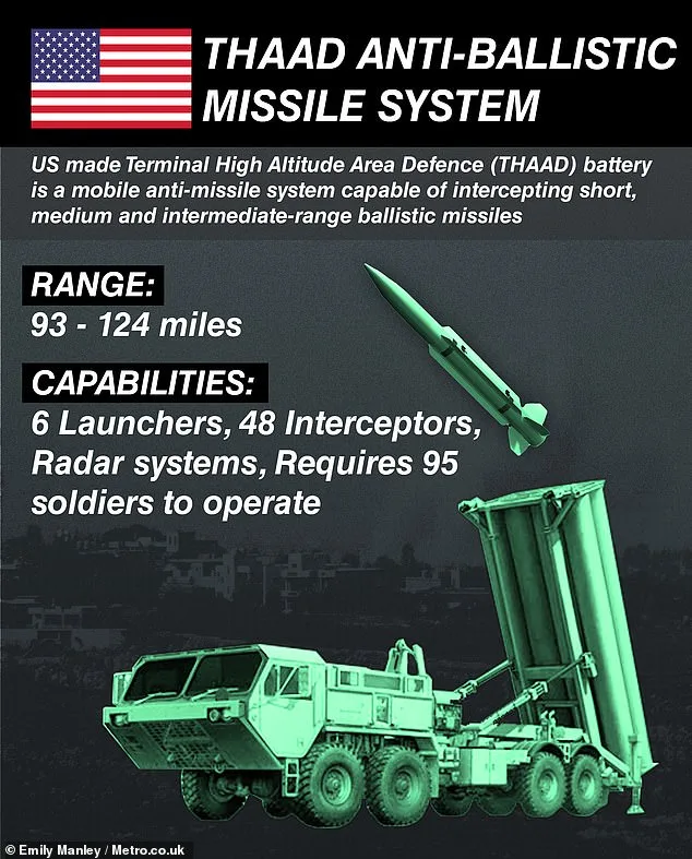 U.S. Officials Warn: Prolonged War with Iran Could Deplete Critical Missile Stockpiles