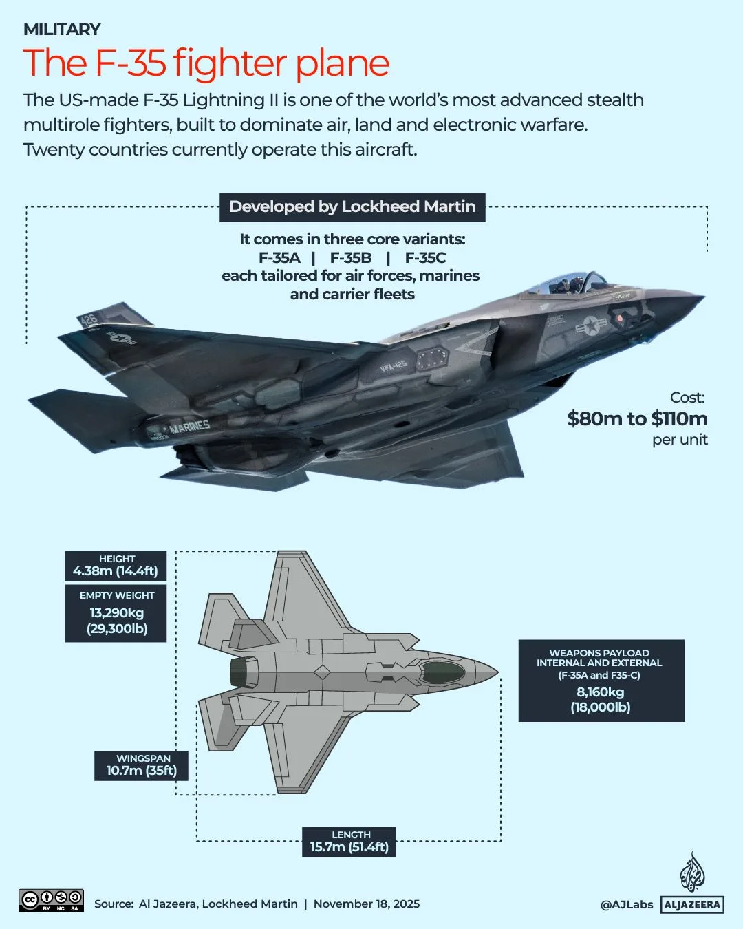 Global Defense Stocks Surge as Iran Conflict Drives Military Spending and Contractor Profits