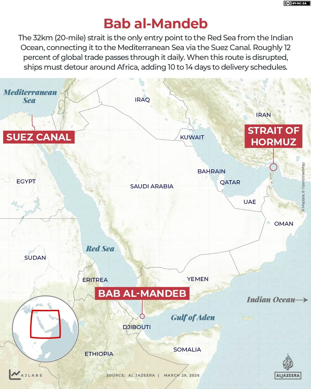 Houthis' Direct Strikes on Israel Signal Shift in Strategy, Threatening Bab al-Mandeb and Global Trade