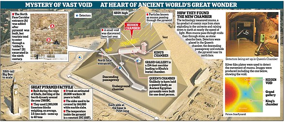 Ancient Egyptians engineered Great Pyramid to survive massive earthquakes.